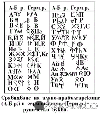 alano-germanic-runes.png